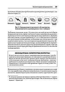 Эволюционная архитектура. Автоматизированное управление программным обеспечением