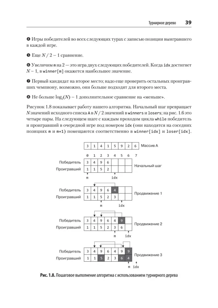 Алгоритмы. С примерами на Python