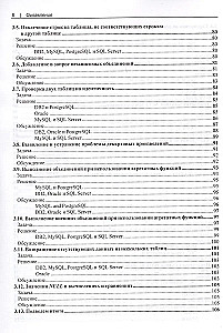 SQL. Сборник рецептов