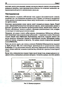 C++ — это просто