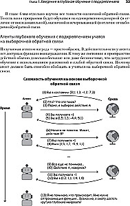 Grokājam dziļo mācīšanos ar pastiprināšanu