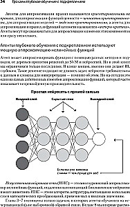 Grokājam dziļo mācīšanos ar pastiprināšanu