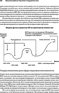 Grokājam dziļo mācīšanos ar pastiprināšanu