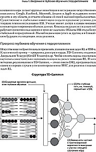 Grokājam dziļo mācīšanos ar pastiprināšanu