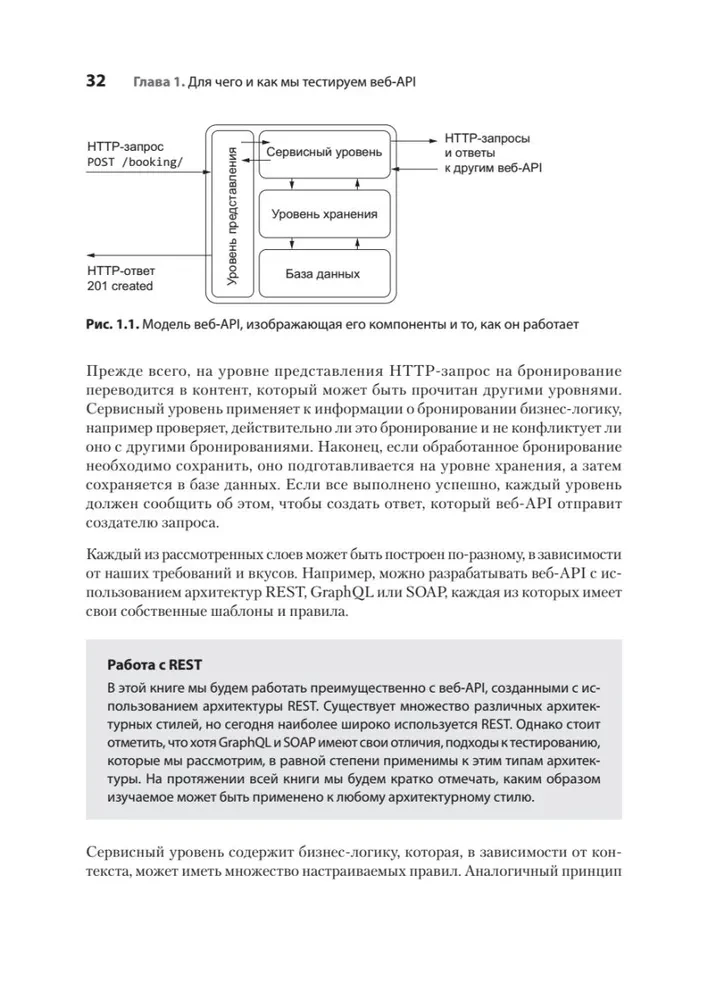 Veb-API testēšana
