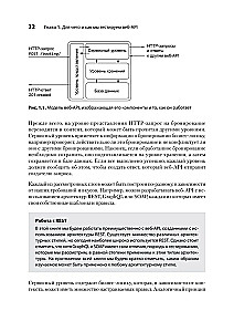 Veb-API testēšana