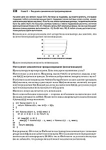 Карьера программиста