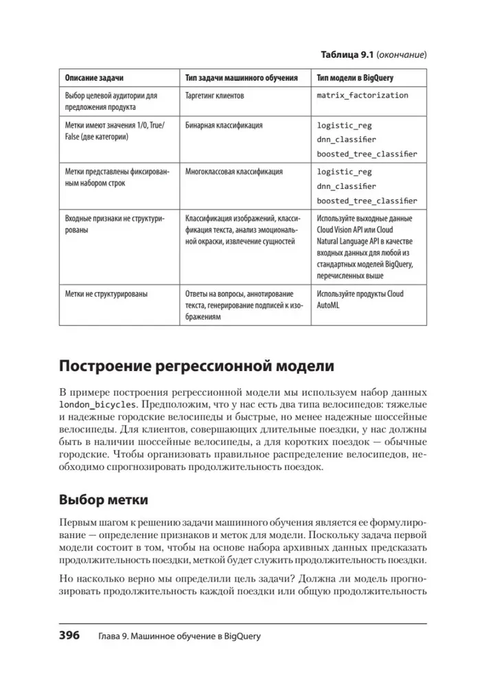 Google BigQuery. Viss par datu glabāšanu, analītiku un mašīnmācīšanos