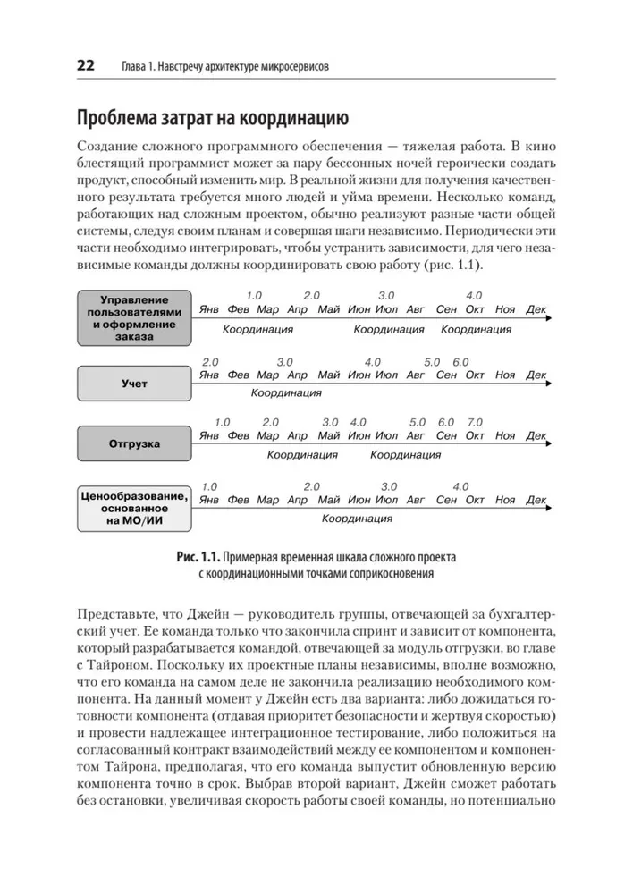 Mikroservisi. No arhitektūras līdz izlaišanai