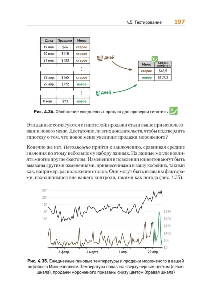 Teorētiskais minimums datorzinātnēs. Tīkli, kriptogrāfija un datu zinātne