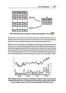 Teorētiskais minimums datorzinātnēs. Tīkli, kriptogrāfija un datu zinātne