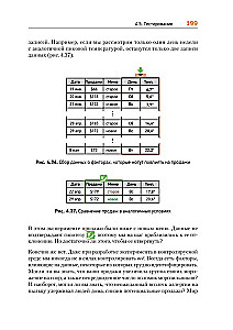 Teorētiskais minimums datorzinātnēs. Tīkli, kriptogrāfija un datu zinātne