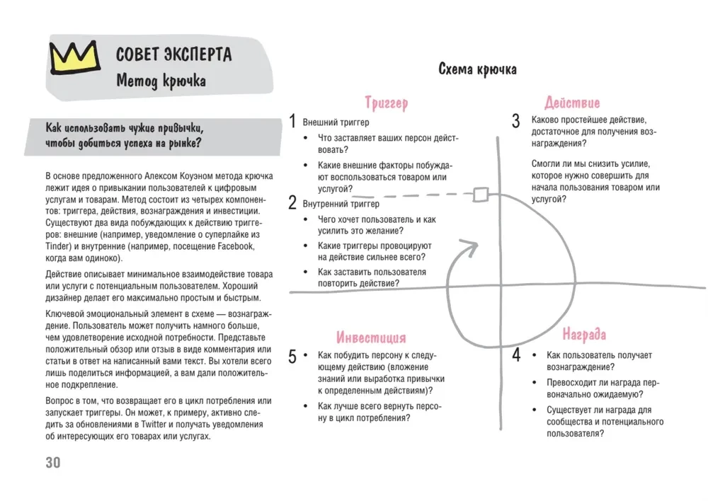 Dizaina domāšana. No ieskatiem līdz jauniem produktiem un tirgiem