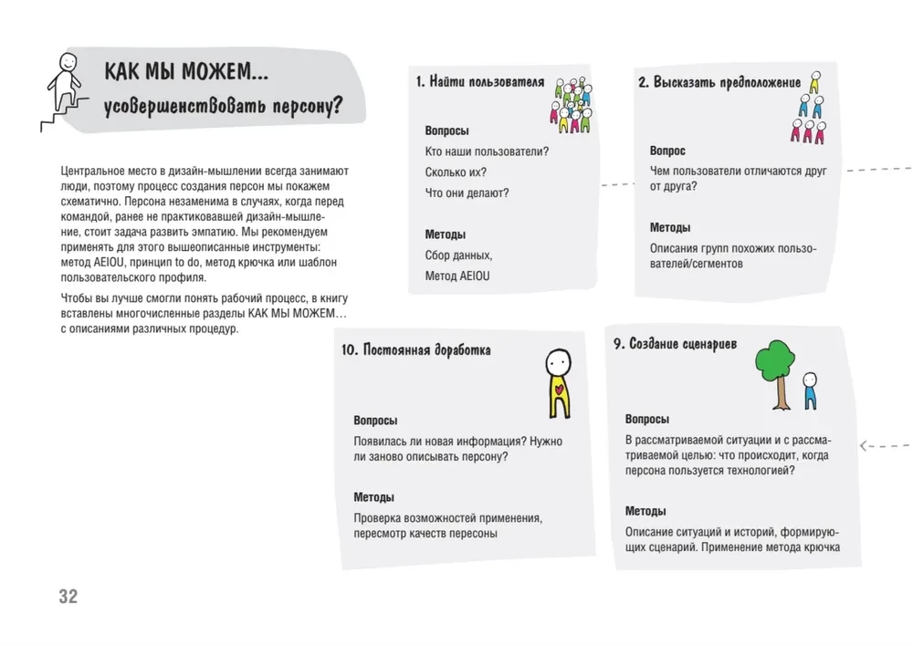 Dizaina domāšana. No ieskatiem līdz jauniem produktiem un tirgiem