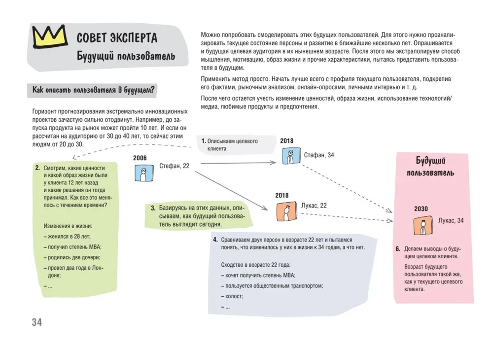 Dizaina domāšana. No ieskatiem līdz jauniem produktiem un tirgiem