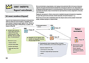 Dizaina domāšana. No ieskatiem līdz jauniem produktiem un tirgiem
