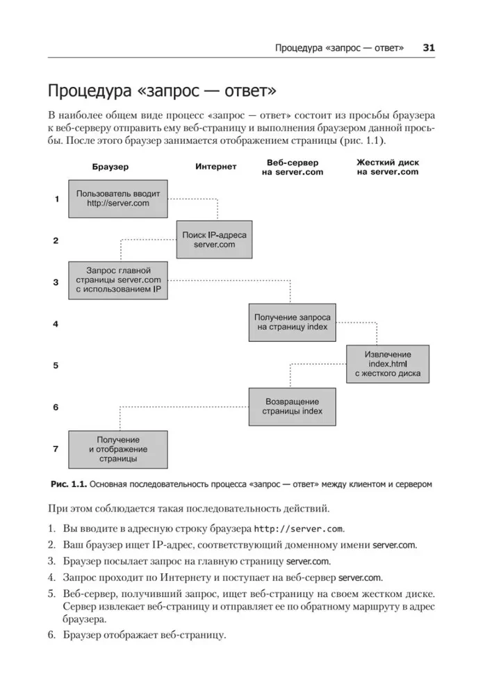 Izveidojam dinamiskas tīmekļa vietnes, izmantojot PHP, MySQL, JavaScript, CSS un HTML5