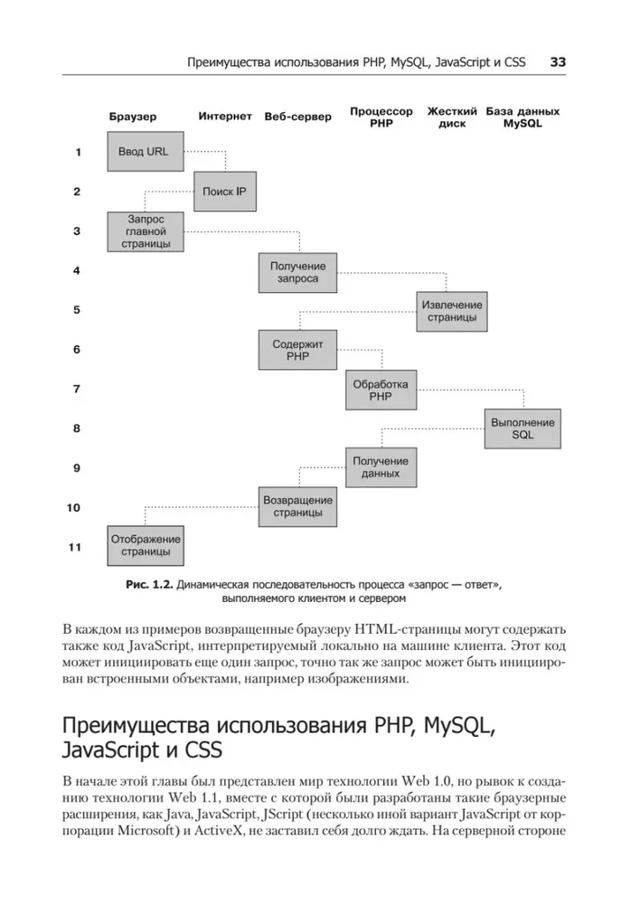 Izveidojam dinamiskas tīmekļa vietnes, izmantojot PHP, MySQL, JavaScript, CSS un HTML5
