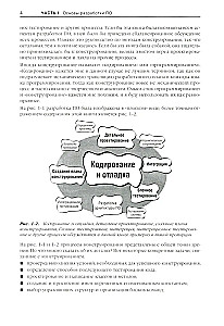 Ideāls kods. Praktiska rokasgrāmata programmatūras izstrādei