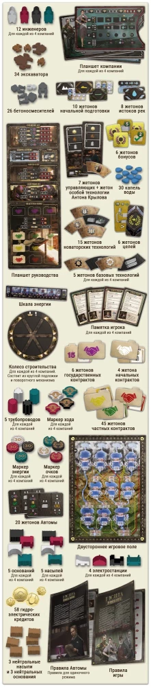 Настольная игра - Плотина