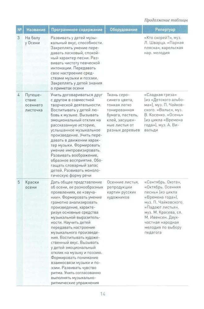 Mūzikas audzināšana bērnudārzā. 6-7 gadi