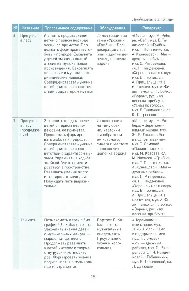 Mūzikas audzināšana bērnudārzā. 6-7 gadi