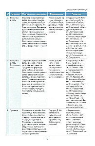 Mūzikas audzināšana bērnudārzā. 6-7 gadi