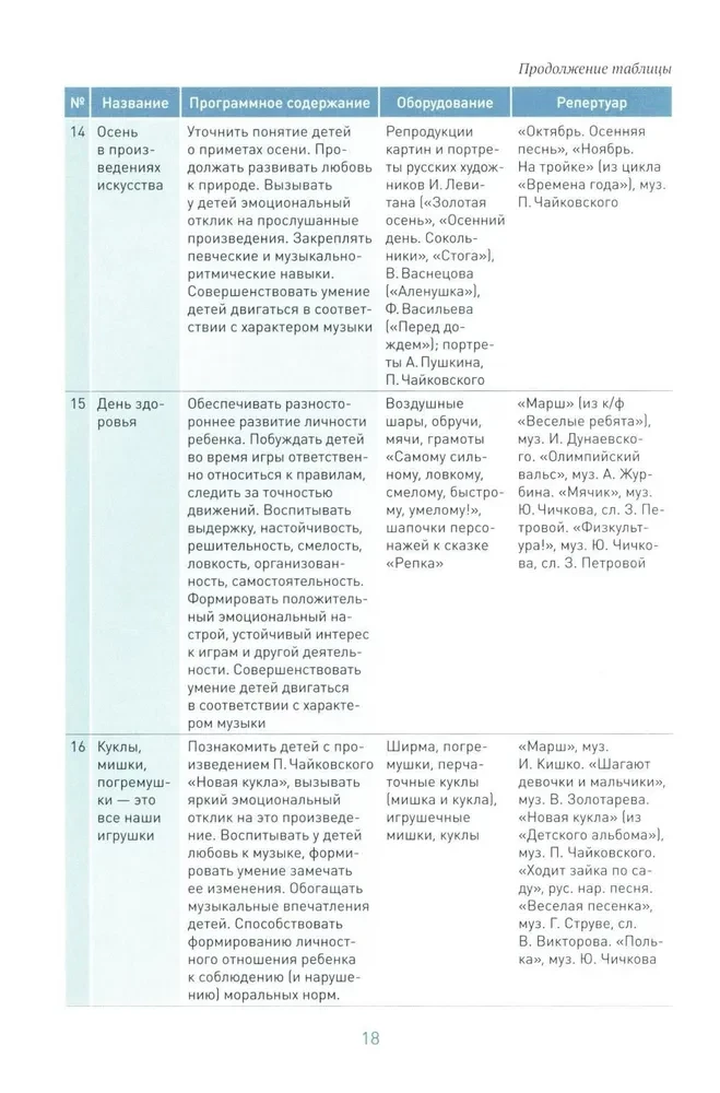 Mūzikas audzināšana bērnudārzā. 6-7 gadi