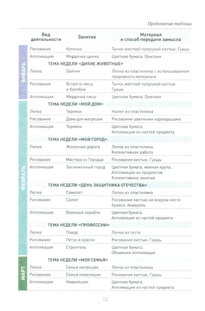 Veidošana bērnudārzā. 4-5 gadi. Nodarbību konspekti