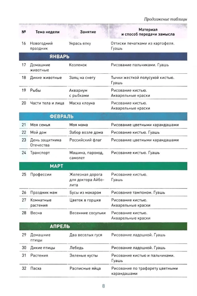 Рисование в детском саду. 3-4 года. Конспекты занятий