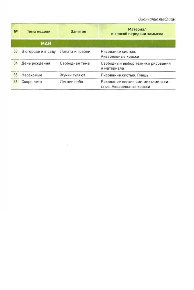 Рисование в детском саду. 3-4 года. Конспекты занятий