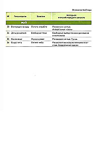 Рисование в детском саду. 3-4 года. Конспекты занятий