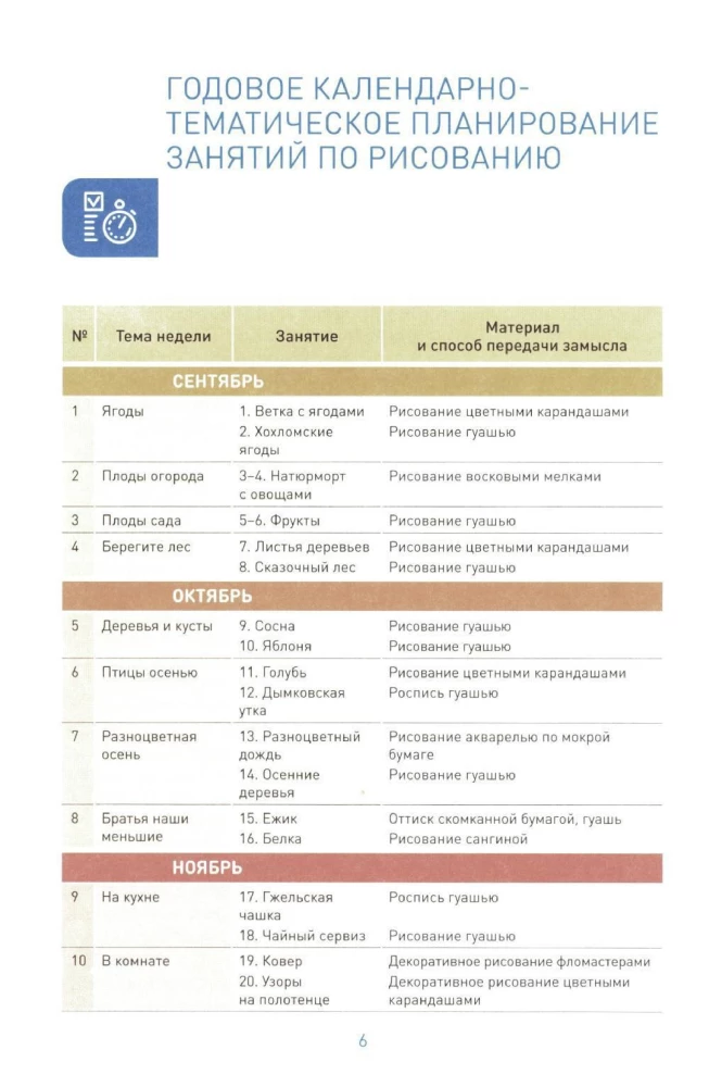 Zīmēšana bērnudārzā. 5-6 gadi. Nodarbību konspekti ar bērniem