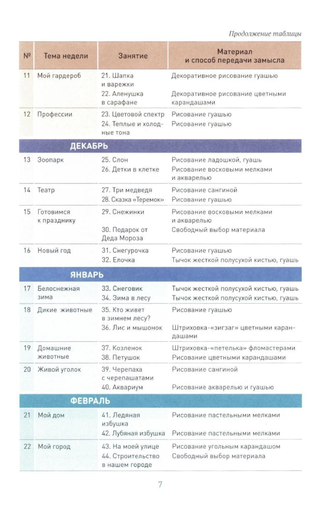 Zīmēšana bērnudārzā. 5-6 gadi. Nodarbību konspekti ar bērniem
