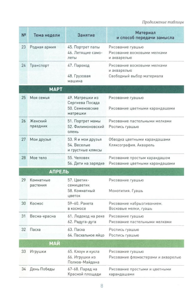 Zīmēšana bērnudārzā. 5-6 gadi. Nodarbību konspekti ar bērniem