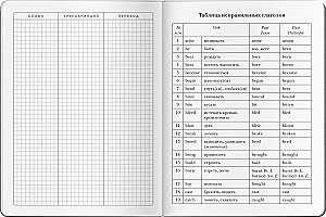 Piezīmju grāmatiņa angļu vārdu pierakstīšanai (Modē - rozā)