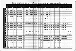 Piezīmju grāmatiņa ķīniešu hieroglifu pierakstīšanai (Zaļais pūķis)