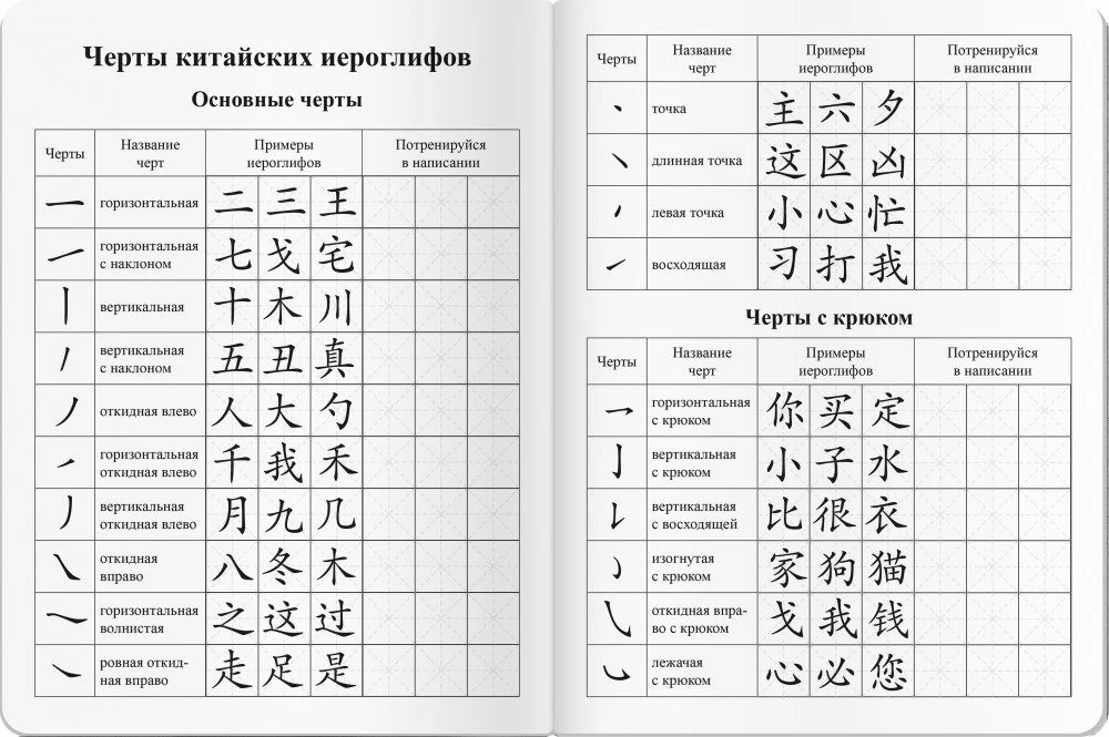 Piezīmju grāmatiņa ķīniešu hieroglifu pierakstīšanai (Brīvdienas Šanhajā)