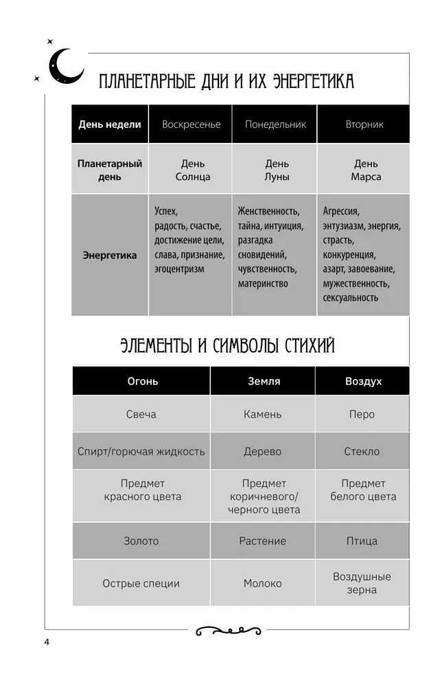Блокнот ведьмы. Колесо года