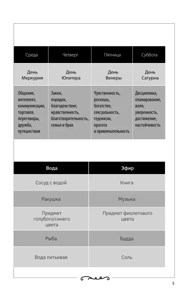 Блокнот ведьмы. Колесо года