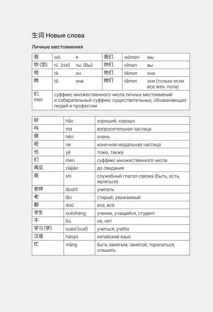 HSK 1. Attīstām rakstisko runu eksāmena nolikšanai