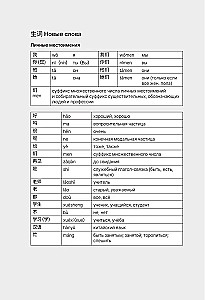 HSK 1. Attīstām rakstisko runu eksāmena nolikšanai
