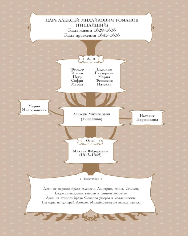 История России. 1670-1740 г.