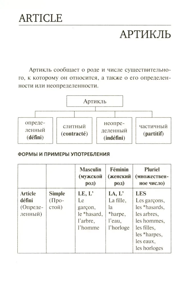 Visi franču valodas noteikumi shēmās un tabulās
