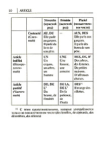 Visi franču valodas noteikumi shēmās un tabulās