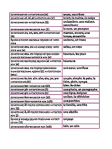 Mana pirmā grāmata lasīšanai. Franču valoda bērniem
