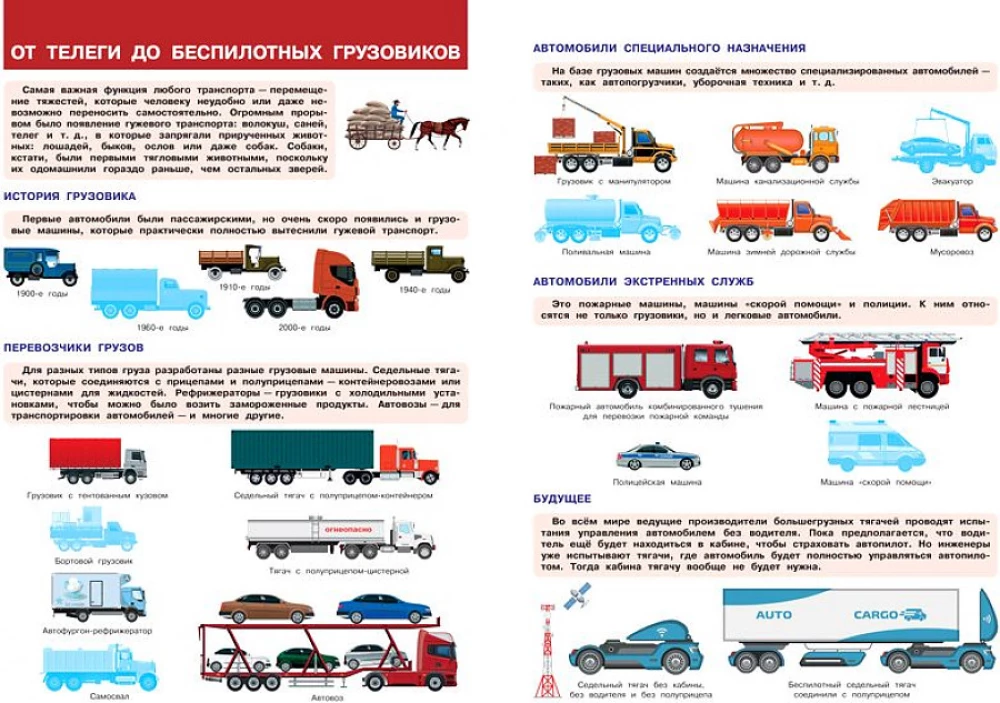 Transports. Uz zemes, uz ūdens, gaisā. Mana pirmā enciklopēdija ar uzlīmēm