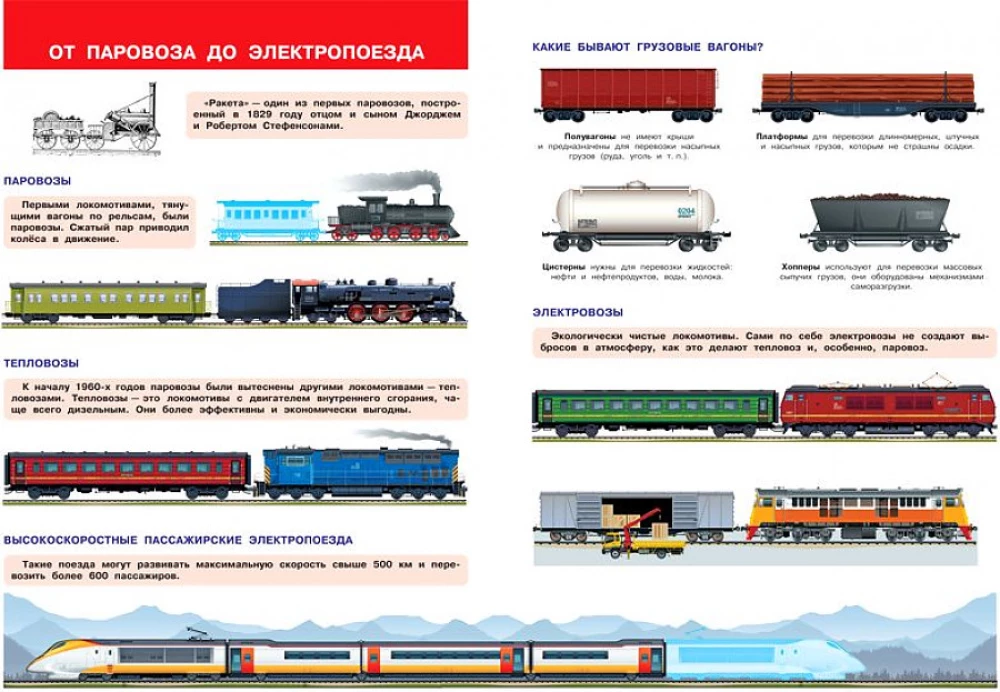 Transports. Uz zemes, uz ūdens, gaisā. Mana pirmā enciklopēdija ar uzlīmēm