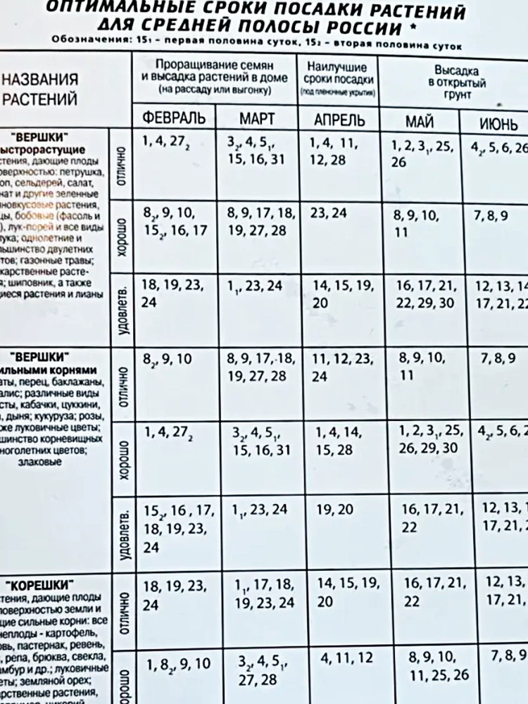 Dārznieka un ziedu audzētāja kalendārs 2025. gads (A5)