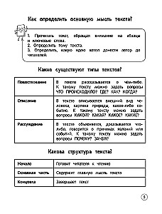 Literatūras lasīšana. Teorija, piemēri, uzdevumi. 1-4 klase
